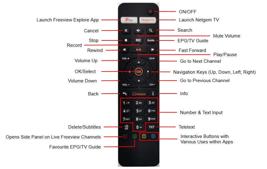 New_Remote_with_labels.png